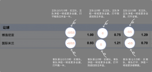 足球博彩:hoya-sports足球投注技巧和规则 8 betting_3